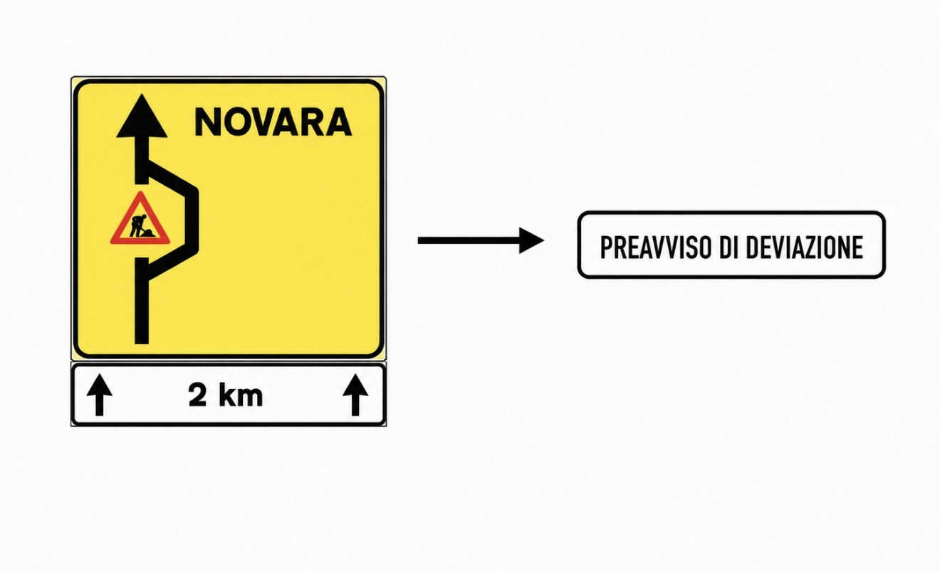 Deviazioni e itinerari alternativi