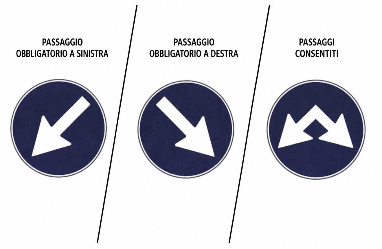 Passaggio obbligatorio e passaggi consentiti