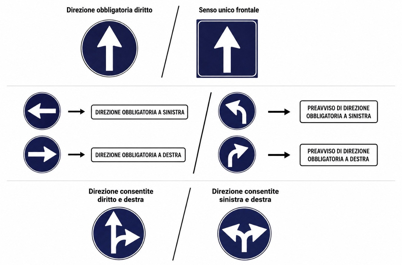 Direzioni obbligatorie