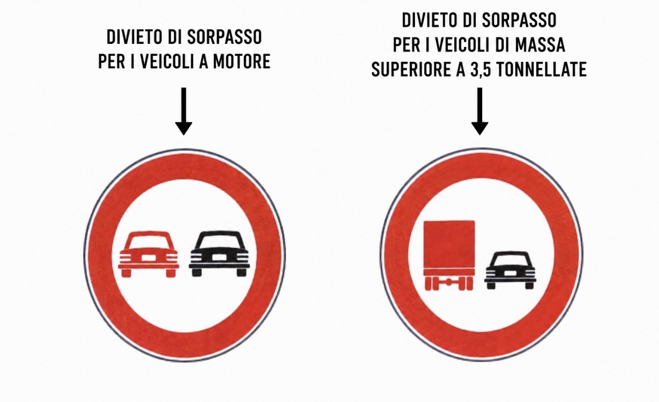 Divieto di sorpasso