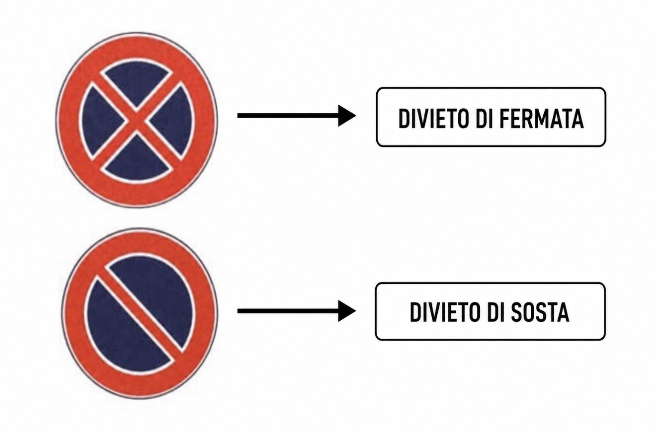 Divieto di sosta e divieto di fermata