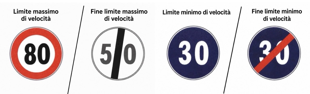 Limiti di velocità e fine delle prescrizioni