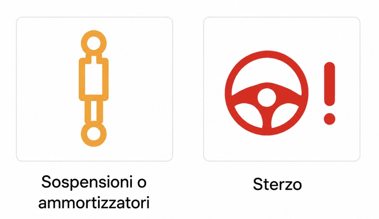 Sospensioni, ammortizzatori e sterzo