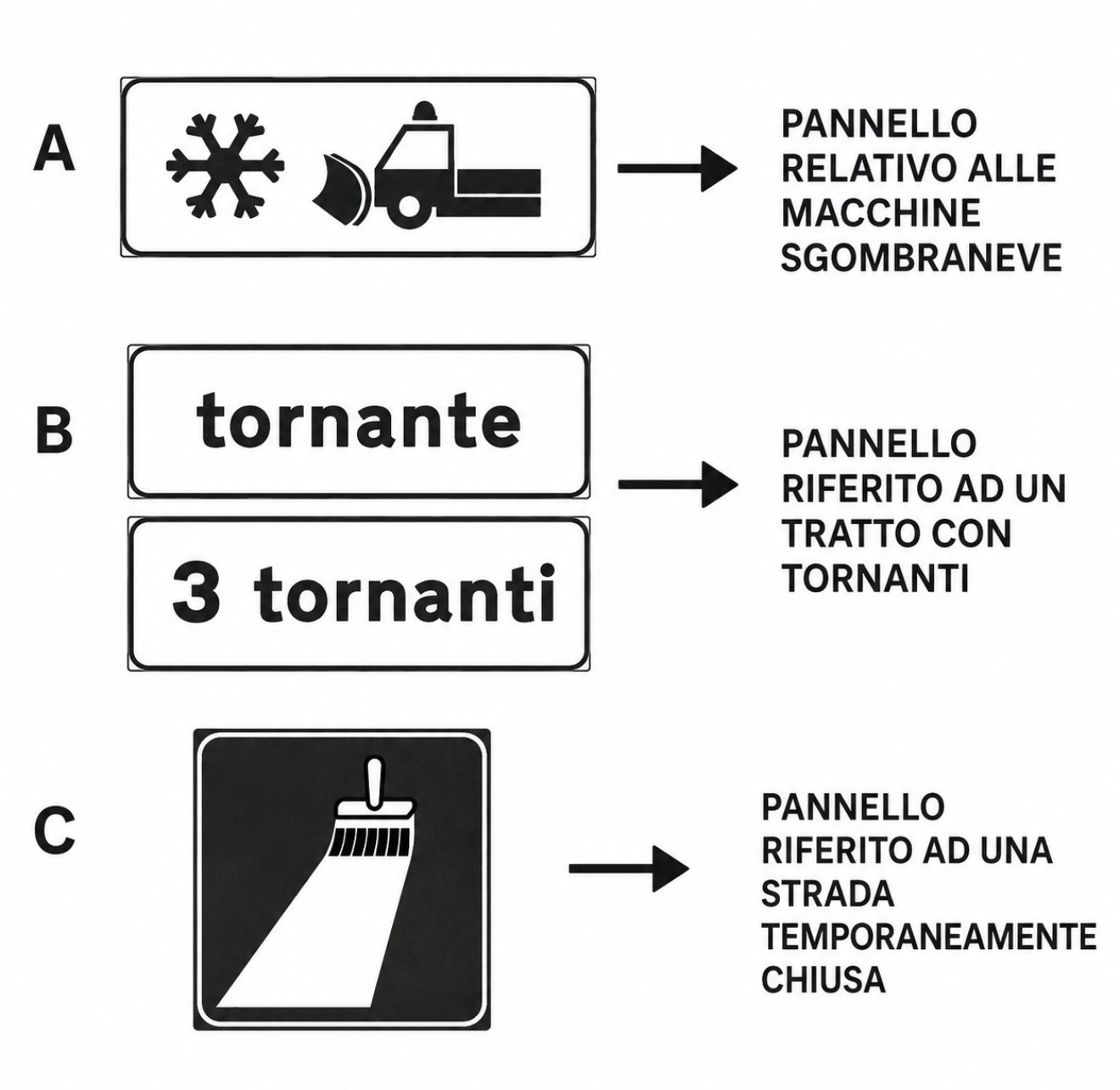 Illustrazione per la sezione: Pannelli che precisano un pericolo
