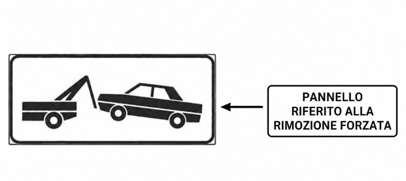 Illustrazione per la sezione: Pannelli collegati alla sosta e al parcheggio