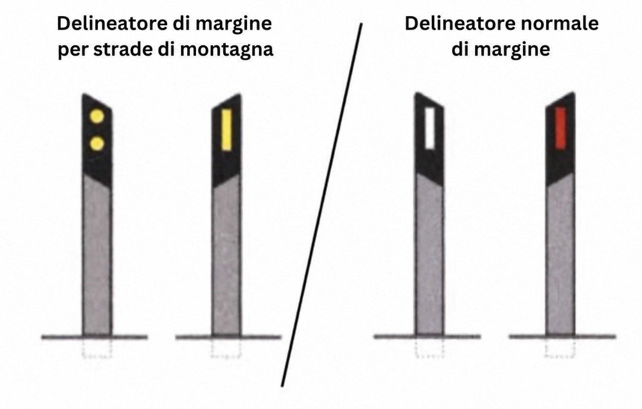 Illustrazione 2 per la sezione: Delineatori di margine, curve e intersezioni