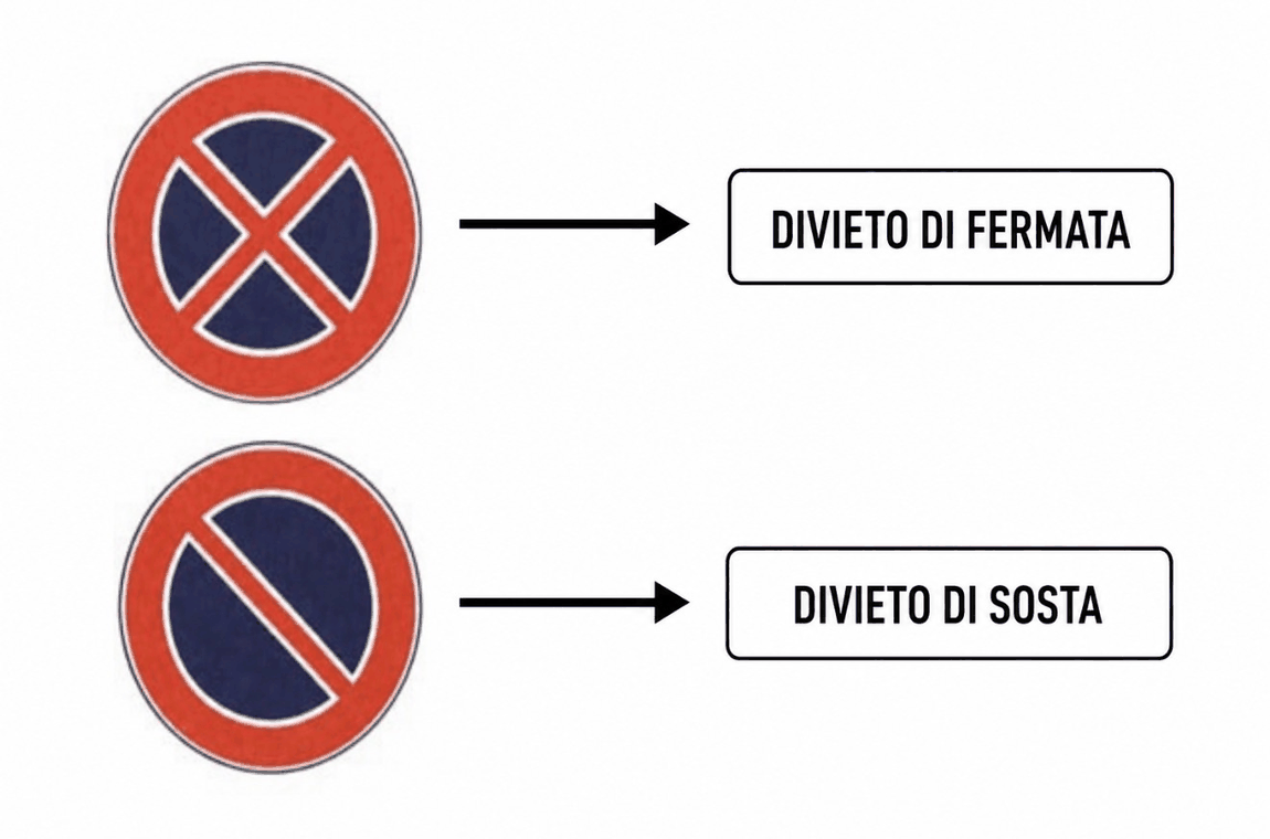 Principali divieti